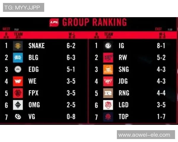 TES战队以67分领跑精英赛积分榜展现强劲实力