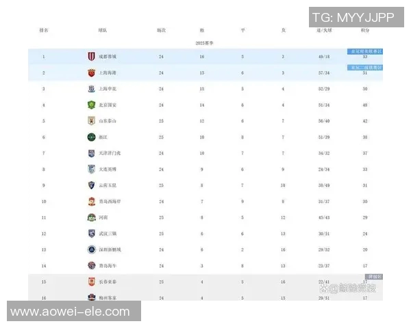 洲际赛积分榜更新BLG以65分稳居第一位置引发关注
